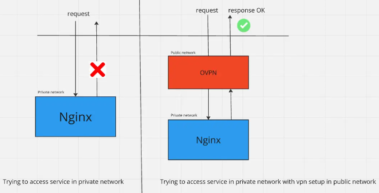 aws public private network with real example and bastion host setup guide